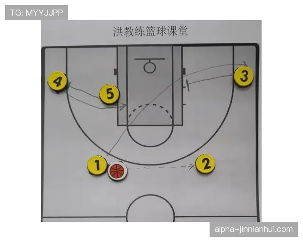 篮球新手必须懂的无球掩护规则如何正确使用? 篮球新手必须懂的无球掩护规则如何正确使用?