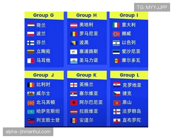 2026世界杯48支球队怎么分组