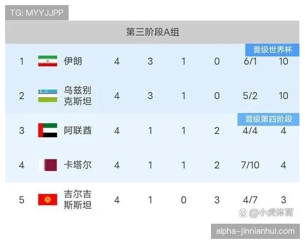 2026世界杯卡塔尔队赛程分析与晋级前景预测
