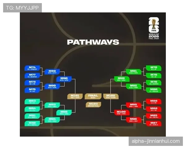 2026世界杯32强阶段有哪些规则细节 2026世界杯32强阶段有哪些规则细节